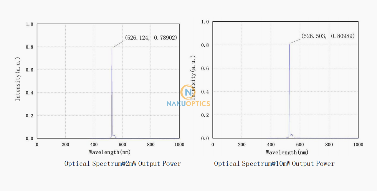 528nm SM fiber laser